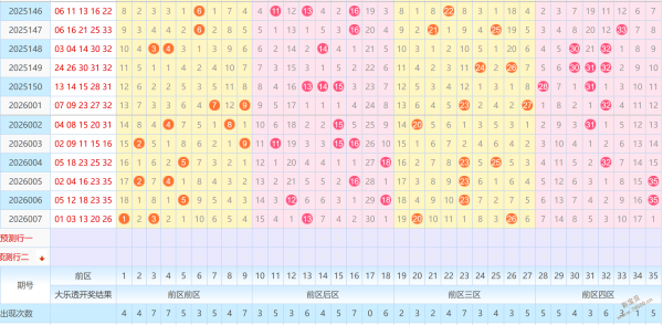 独家揭秘,期超级大乐,五区码强势,广东体彩,广东体彩网,广东体彩网官网,体育彩票,体彩大乐透,竞彩足球,体彩公益