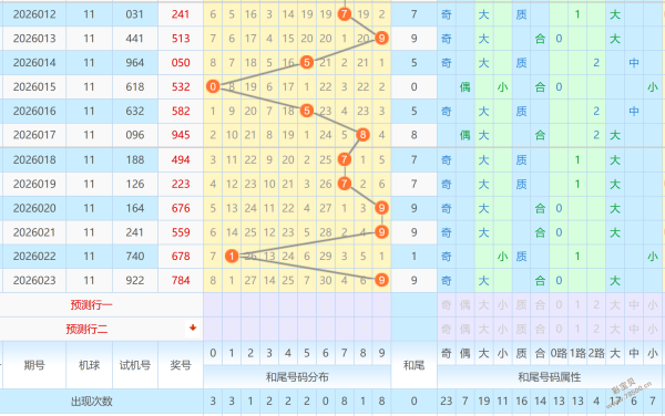 凤凰彩讯,双色球,期预测大揭,广东体彩,广东体彩网,广东体彩网官网,体育彩票,体彩大乐透,竞彩足球,体彩公益