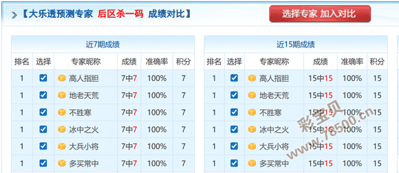 为胆痴迷,排列三,期精简剖析,广东体彩,广东体彩网,广东体彩网官网,体育彩票,体彩大乐透,竞彩足球,体彩公益