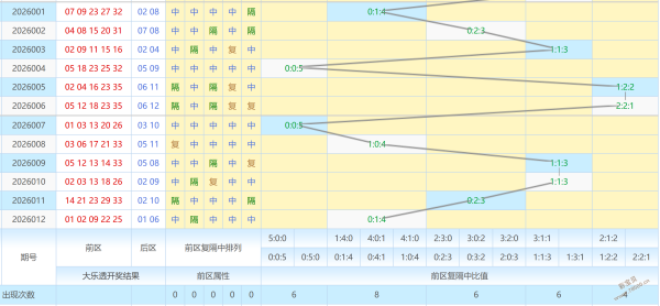 低调定胆,双色球,预测杀球杀,广东体彩,广东体彩网,广东体彩网官网,体育彩票,体彩大乐透,竞彩足球,体彩公益