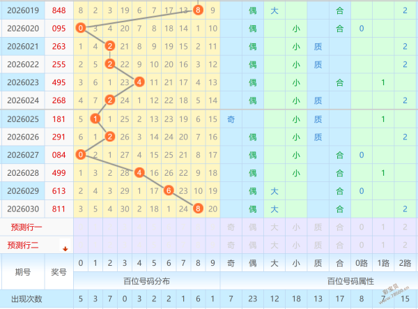 解码彩市秘,排列三,期预测揭秘,广东体彩,广东体彩网,广东体彩网官网,体育彩票,体彩大乐透,竞彩足球,体彩公益
