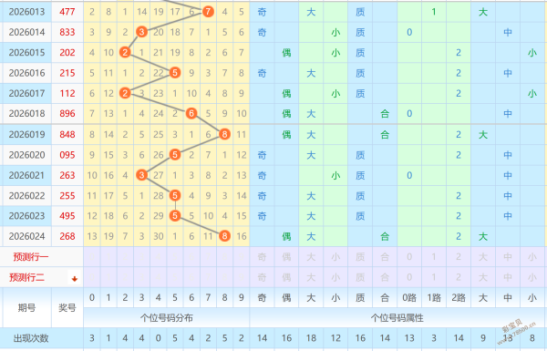 独家揭秘,遗漏大揭秘,直选必中号,广东体彩,广东体彩网,广东体彩网官网,体育彩票,体彩大乐透,竞彩足球,体彩公益