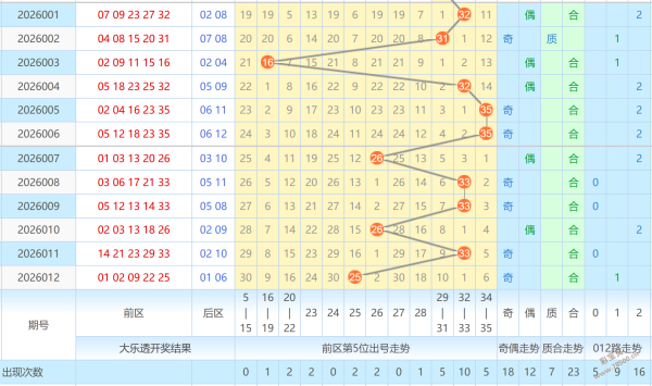 剑影凌空,期精准缩水,预测,广东体彩,广东体彩网,广东体彩网官网,体育彩票,体彩大乐透,竞彩足球,体彩公益
