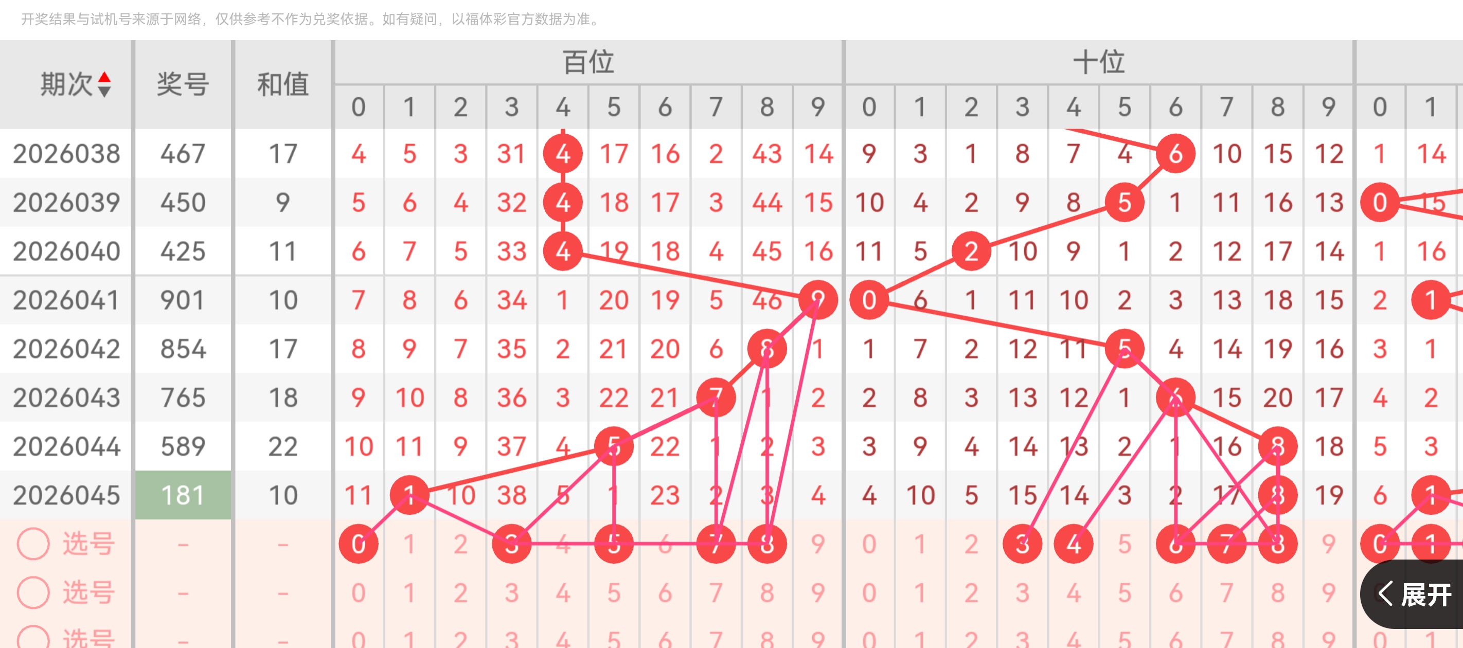 双色球,期专家推荐,经典杀红,广东体彩,广东体彩网,广东体彩网官网,体育彩票,体彩大乐透,竞彩足球,体彩公益