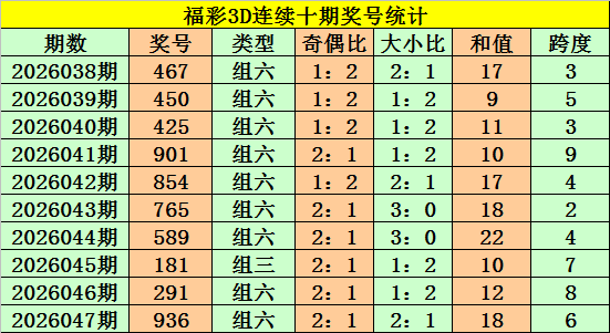 雄狮战队揭,彩票,期合买攻略,广东体彩,广东体彩网,广东体彩网官网,体育彩票,体彩大乐透,竞彩足球,体彩公益