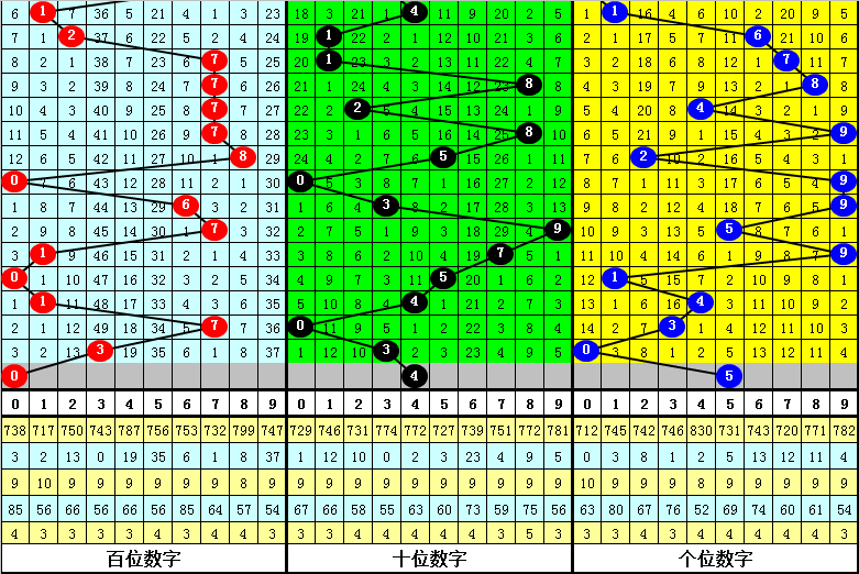 彩界精英秘,彩票独家直,选大底揭晓,广东体彩,广东体彩网,广东体彩网官网,体育彩票,体彩大乐透,竞彩足球,体彩公益