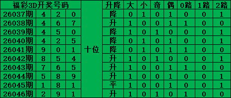 福彩,期专家推荐,独门围号,广东体彩,广东体彩网,广东体彩网官网,体育彩票,体彩大乐透,竞彩足球,体彩公益