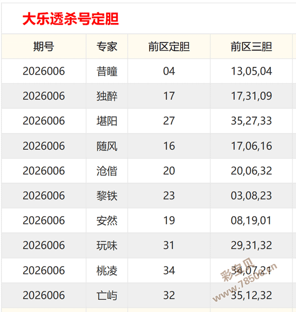 大乐透,期专家推荐,预测号码分,广东体彩,广东体彩网,广东体彩网官网,体育彩票,体彩大乐透,竞彩足球,体彩公益