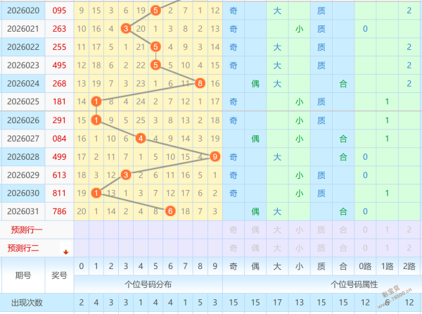 精准锁定,大乐透第,期独家解析,广东体彩,广东体彩网,广东体彩网官网,体育彩票,体彩大乐透,竞彩足球,体彩公益