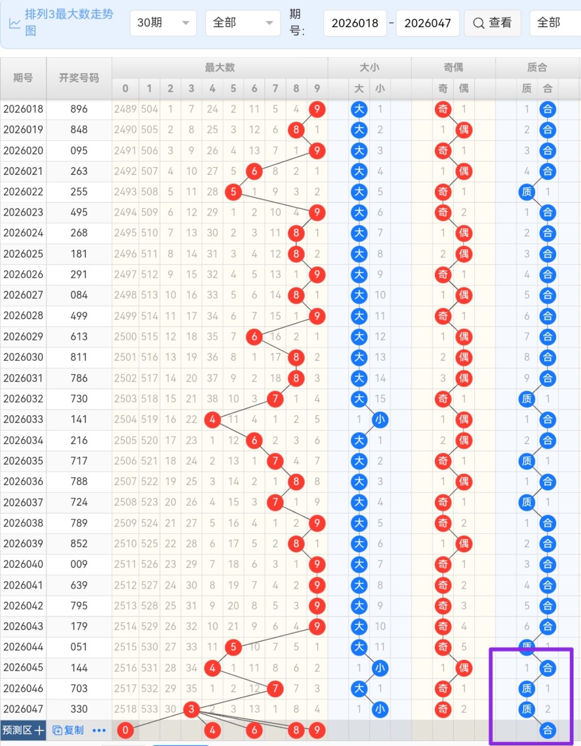 维希亚独家,揭秘,大乐透,广东体彩,广东体彩网,广东体彩网官网,体育彩票,体彩大乐透,竞彩足球,体彩公益