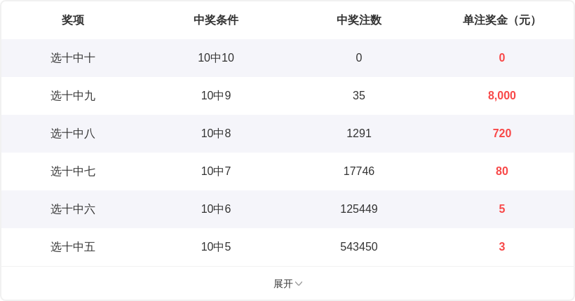 夏花绽放,双色奇迹,期双色球独,广东体彩,广东体彩网,广东体彩网官网,体育彩票,体彩大乐透,竞彩足球,体彩公益