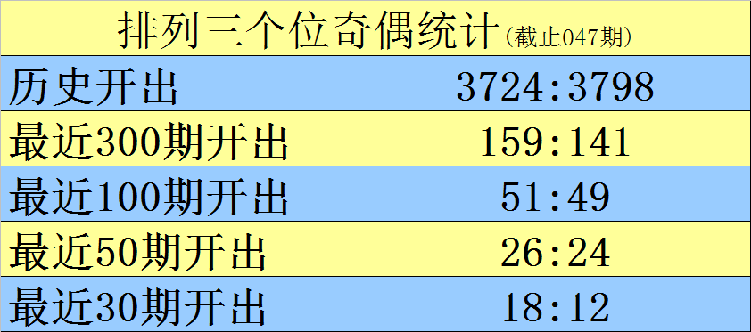 大乐透,期专家质合,分析推荐,广东体彩,广东体彩网,广东体彩网官网,体育彩票,体彩大乐透,竞彩足球,体彩公益