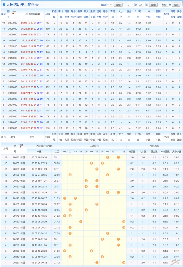 猫哥大乐透,期走势,专家质合分,广东体彩,广东体彩网,广东体彩网官网,体育彩票,体彩大乐透,竞彩足球,体彩公益