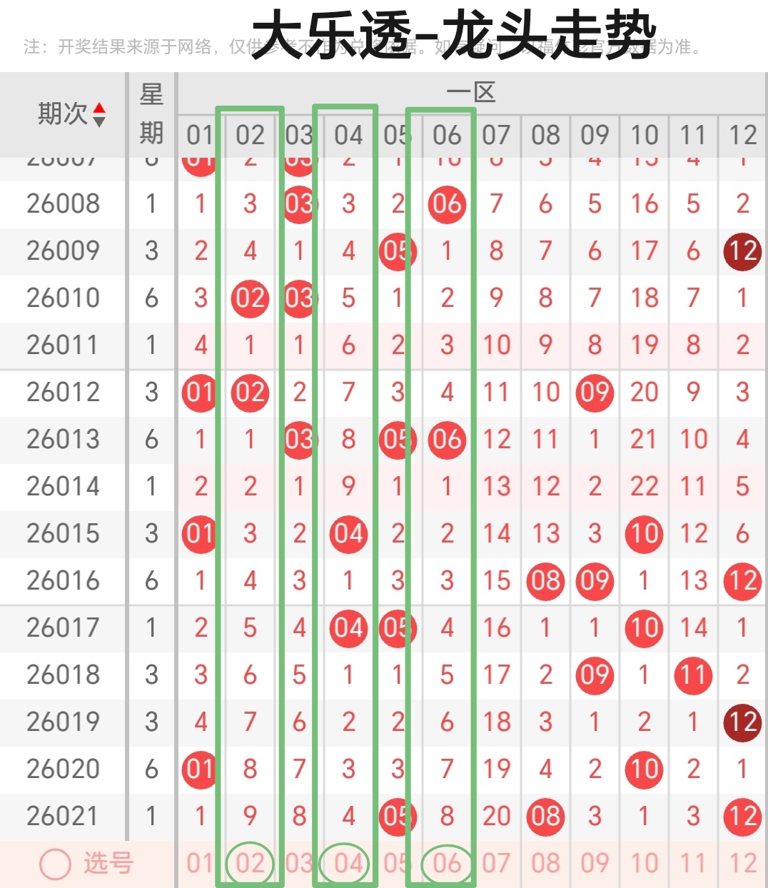 猫哥大乐透,期走势,专家质合分,广东体彩,广东体彩网,广东体彩网官网,体育彩票,体彩大乐透,竞彩足球,体彩公益
