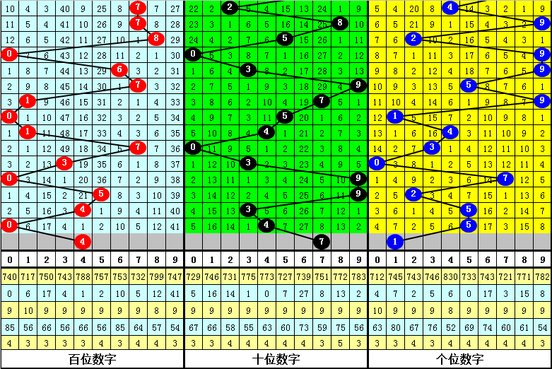梦境奇缘,体彩排列,期精准预测,广东体彩,广东体彩网,广东体彩网官网,体育彩票,体彩大乐透,竞彩足球,体彩公益