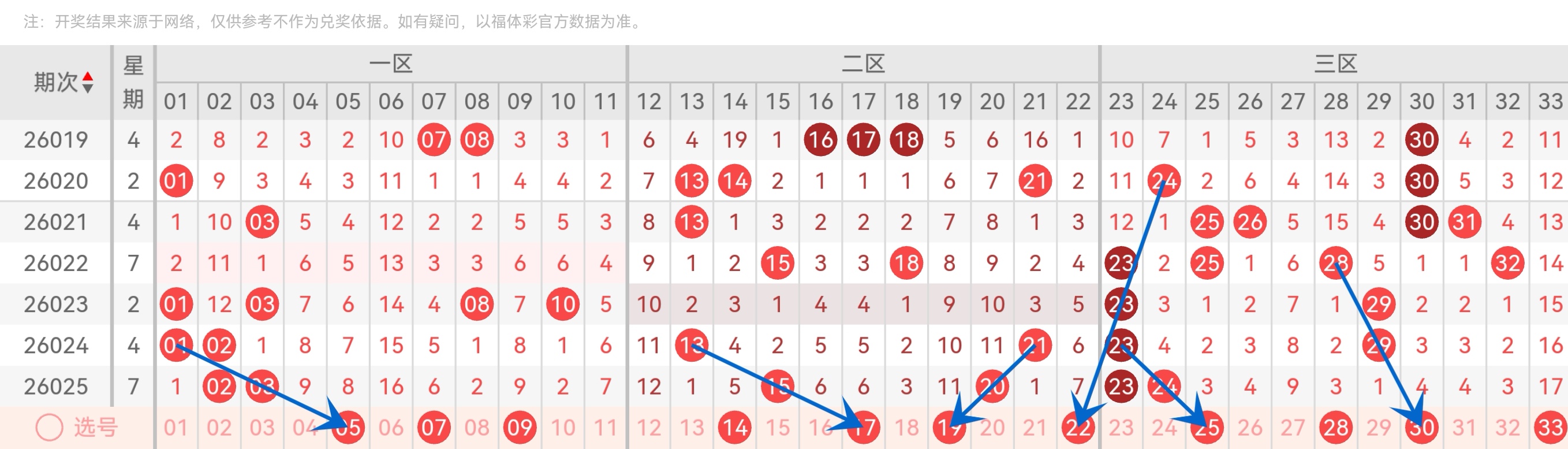 大乐透,期专家推荐,综合预测质,广东体彩,广东体彩网,广东体彩网官网,体育彩票,体彩大乐透,竞彩足球,体彩公益