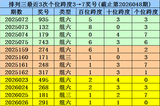 双色球,期专家免费,预测,广东体彩,广东体彩网,广东体彩网官网,体育彩票,体彩大乐透,竞彩足球,体彩公益