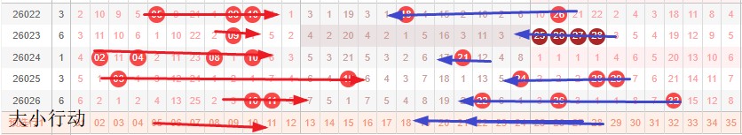 期大乐透专,家胆拖推荐,炎彬质合分,广东体彩,广东体彩网,广东体彩网官网,体育彩票,体彩大乐透,竞彩足球,体彩公益
