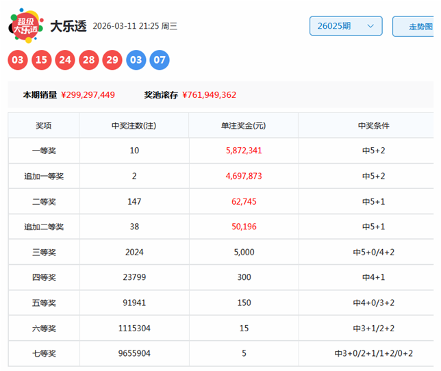 期大乐透专,家推荐,质合分析前,广东体彩,广东体彩网,广东体彩网官网,体育彩票,体彩大乐透,竞彩足球,体彩公益