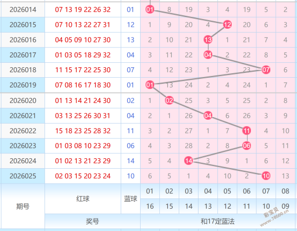 狗年双色球,期彩仙独家,预测,广东体彩,广东体彩网,广东体彩网官网,体育彩票,体彩大乐透,竞彩足球,体彩公益