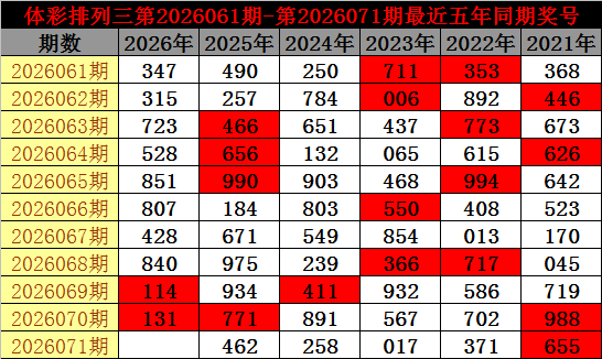 狗年双色球,期彩仙独家,预测,广东体彩,广东体彩网,广东体彩网官网,体育彩票,体彩大乐透,竞彩足球,体彩公益
