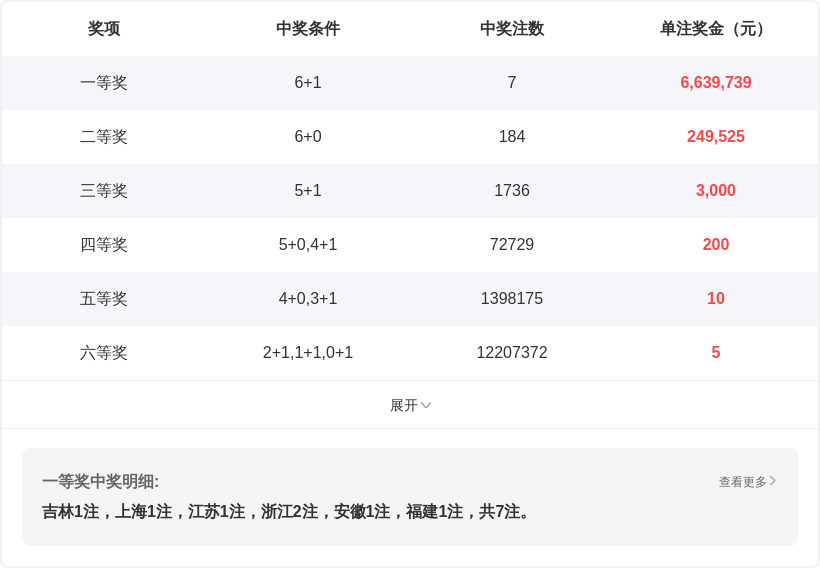 狗年双色球,期彩仙独家,预测,广东体彩,广东体彩网,广东体彩网官网,体育彩票,体彩大乐透,竞彩足球,体彩公益