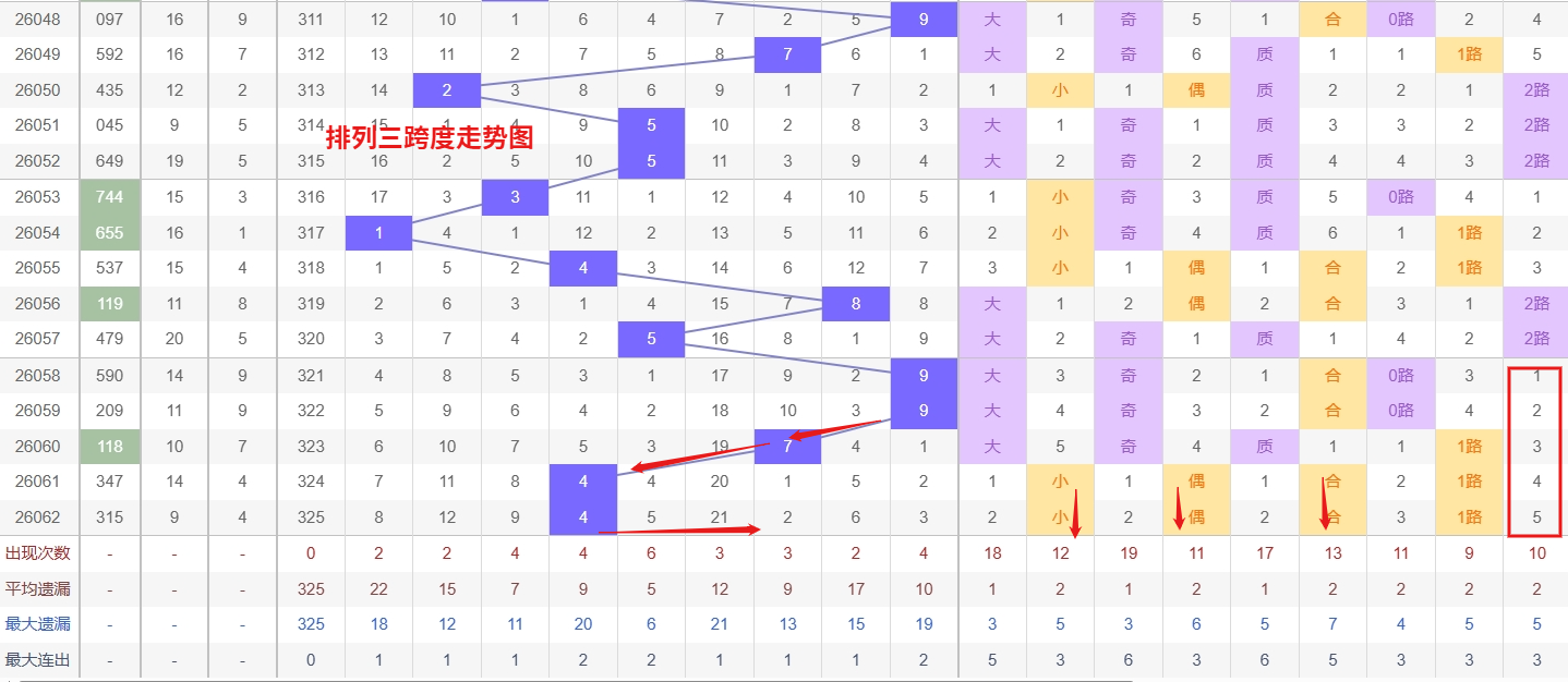 福彩,期专家推荐,组选五注,广东体彩,广东体彩网,广东体彩网官网,体育彩票,体彩大乐透,竞彩足球,体彩公益