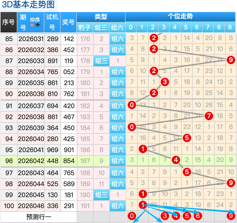 大乐透,期太行老赫,推荐,广东体彩,广东体彩网,广东体彩网官网,体育彩票,体彩大乐透,竞彩足球,体彩公益