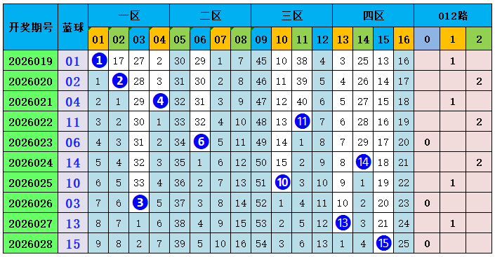 大乐透,期太行老赫,推荐,广东体彩,广东体彩网,广东体彩网官网,体育彩票,体彩大乐透,竞彩足球,体彩公益