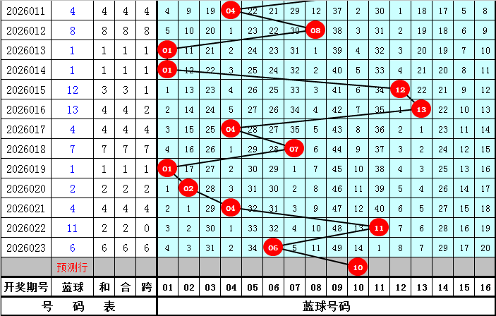 凯撒大帝力,大乐透,期独门五胆,广东体彩,广东体彩网,广东体彩网官网,体育彩票,体彩大乐透,竞彩足球,体彩公益