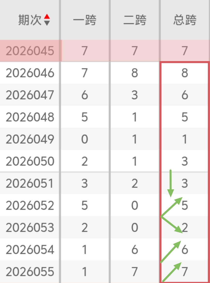 期双色球安,子集团蓝球,推荐分析,广东体彩,广东体彩网,广东体彩网官网,体育彩票,体彩大乐透,竞彩足球,体彩公益
