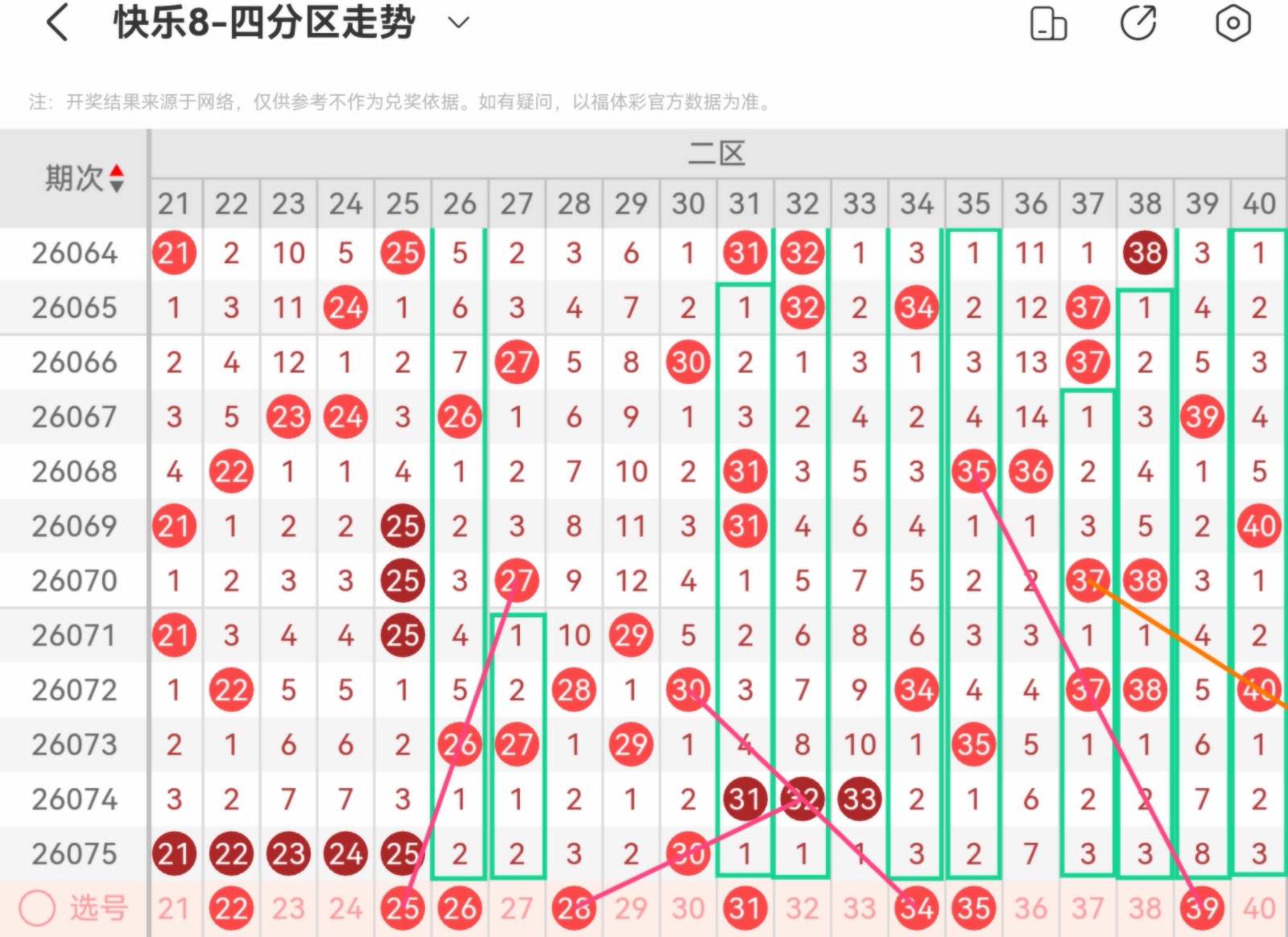双色佳人秘,今日排列三,独家尾数和,广东体彩,广东体彩网,广东体彩网官网,体育彩票,体彩大乐透,竞彩足球,体彩公益