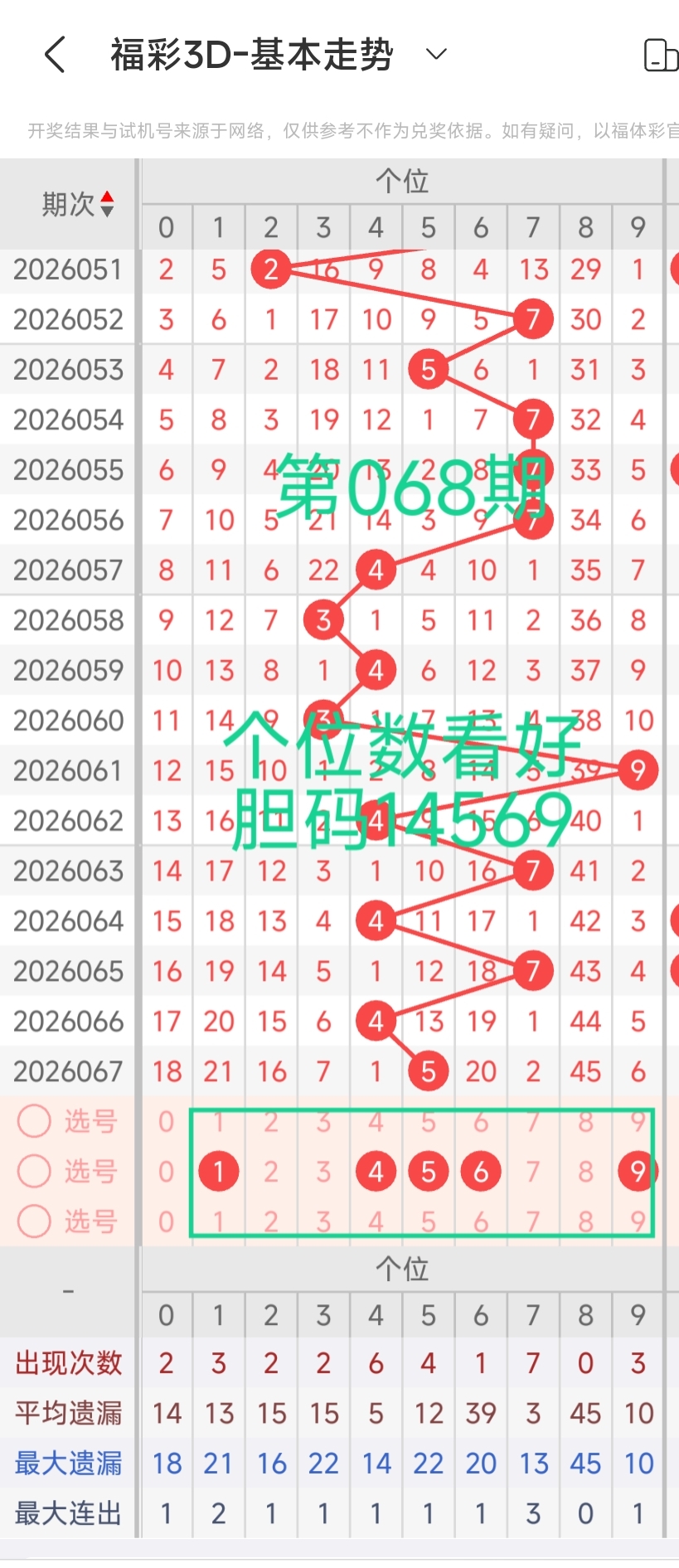 期双色球专,家推荐,精准杀号定,广东体彩,广东体彩网,广东体彩网官网,体育彩票,体彩大乐透,竞彩足球,体彩公益