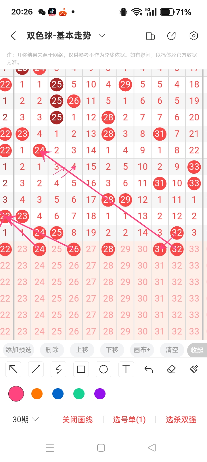 庄德福,期分析,和值预测,广东体彩,广东体彩网,广东体彩网官网,体育彩票,体彩大乐透,竞彩足球,体彩公益