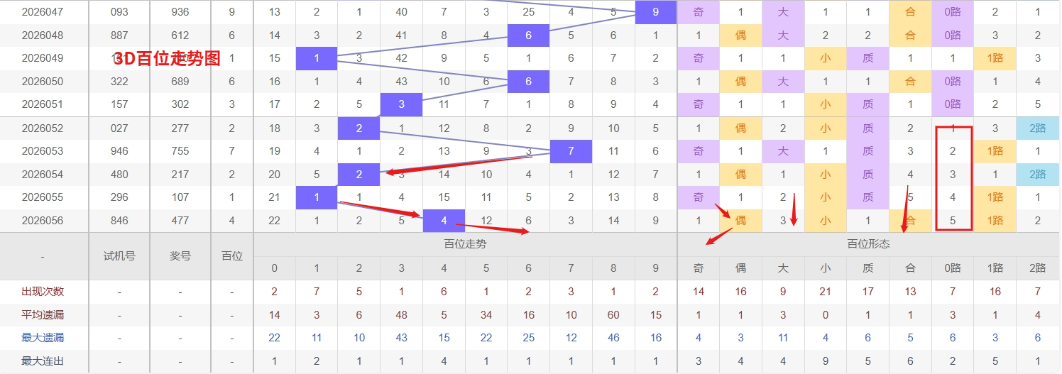大乐透,期专家推荐,分析,广东体彩,广东体彩网,广东体彩网官网,体育彩票,体彩大乐透,竞彩足球,体彩公益