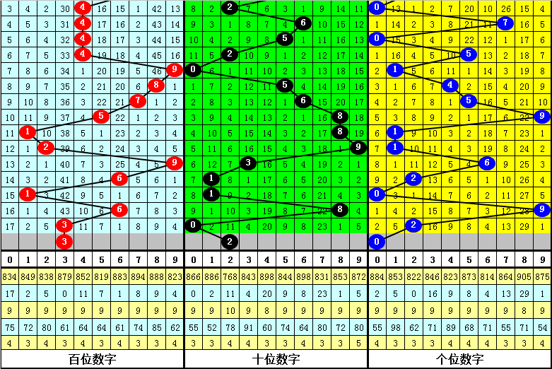 期大乐透专,家质合分析,稳中推荐十,广东体彩,广东体彩网,广东体彩网官网,体育彩票,体彩大乐透,竞彩足球,体彩公益