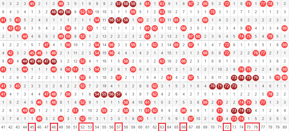 期大乐透专,家质合分析,稳中推荐十,广东体彩,广东体彩网,广东体彩网官网,体育彩票,体彩大乐透,竞彩足球,体彩公益