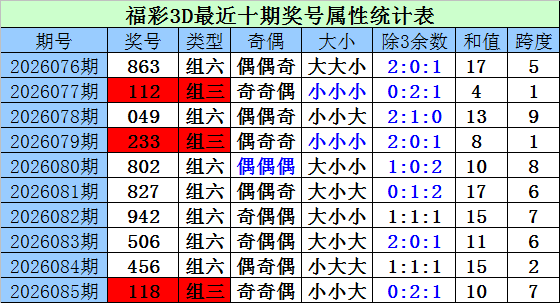 期福彩,专家质合分,析推荐前区,广东体彩,广东体彩网,广东体彩网官网,体育彩票,体彩大乐透,竞彩足球,体彩公益