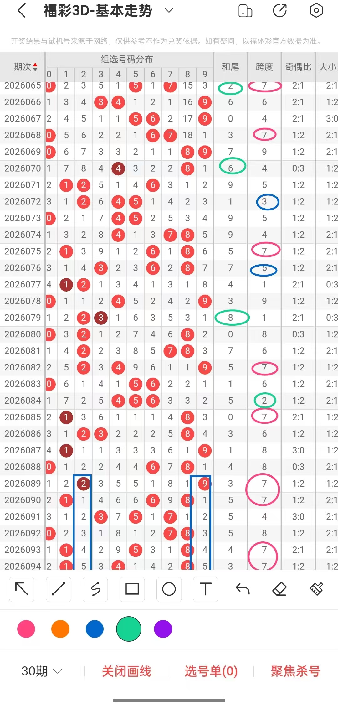 大乐透,期宋溪解析,前区胆码,广东体彩,广东体彩网,广东体彩网官网,体育彩票,体彩大乐透,竞彩足球,体彩公益