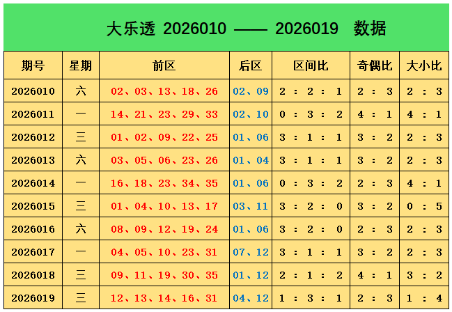 大乐透期号,阿燕专家推,质合分析前,广东体彩,广东体彩网,广东体彩网官网,体育彩票,体彩大乐透,竞彩足球,体彩公益