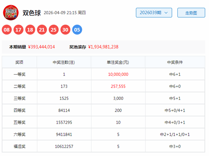 七星彩,期预测,专家定位胆,广东体彩,广东体彩网,广东体彩网官网,体育彩票,体彩大乐透,竞彩足球,体彩公益