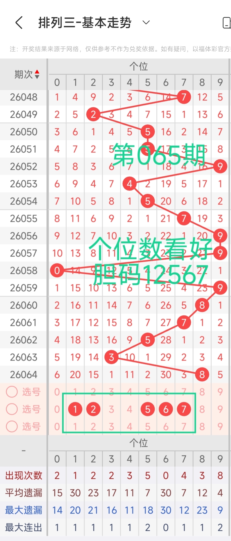 大乐透,期预测,专家质合分,广东体彩,广东体彩网,广东体彩网官网,体育彩票,体彩大乐透,竞彩足球,体彩公益
