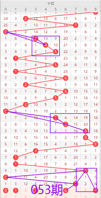 大乐透期号,专家推荐,奇偶比,广东体彩,广东体彩网,广东体彩网官网,体育彩票,体彩大乐透,竞彩足球,体彩公益