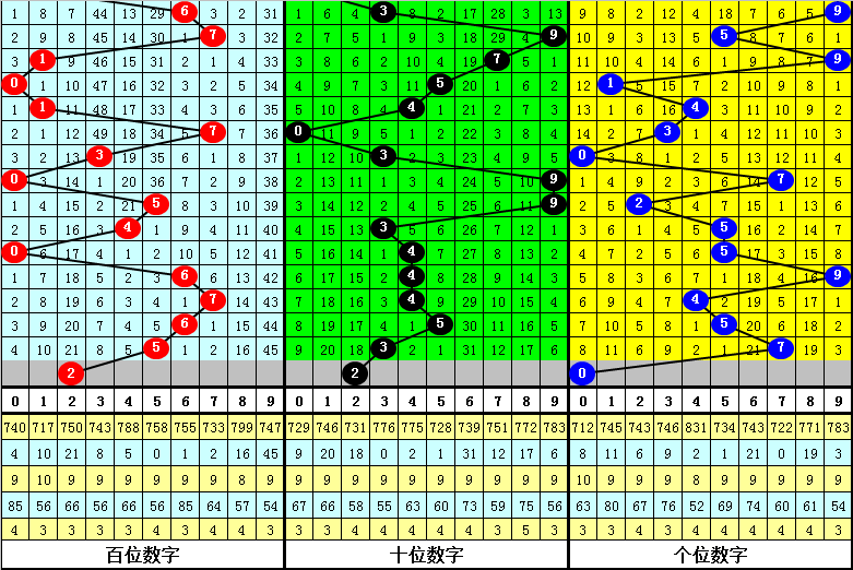 章文红双色,期专家力荐,三胆,广东体彩,广东体彩网,广东体彩网官网,体育彩票,体彩大乐透,竞彩足球,体彩公益