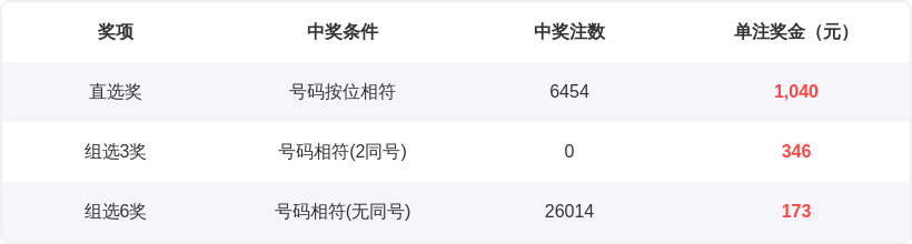 大乐透期号,专家推荐,奇偶比,广东体彩,广东体彩网,广东体彩网官网,体育彩票,体彩大乐透,竞彩足球,体彩公益