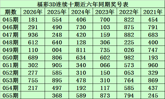 黄欢排列三,期推荐,双胆,广东体彩,广东体彩网,广东体彩网官网,体育彩票,体彩大乐透,竞彩足球,体彩公益
