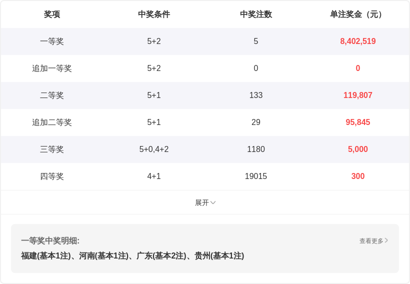 黄欢排列三,期推荐,双胆,广东体彩,广东体彩网,广东体彩网官网,体育彩票,体彩大乐透,竞彩足球,体彩公益