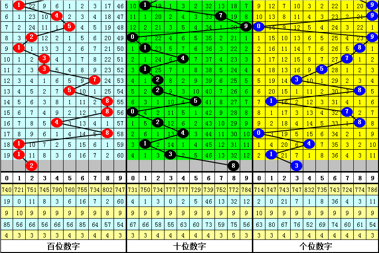 晚囡快乐八,专家推荐质,合分析前区,广东体彩,广东体彩网,广东体彩网官网,体育彩票,体彩大乐透,竞彩足球,体彩公益