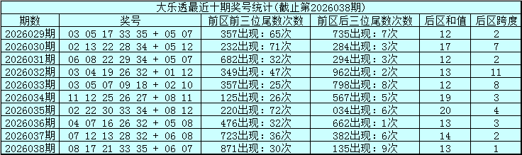 双色狂欢预,期双色球红,球秘籍,广东体彩,广东体彩网,广东体彩网官网,体育彩票,体彩大乐透,竞彩足球,体彩公益