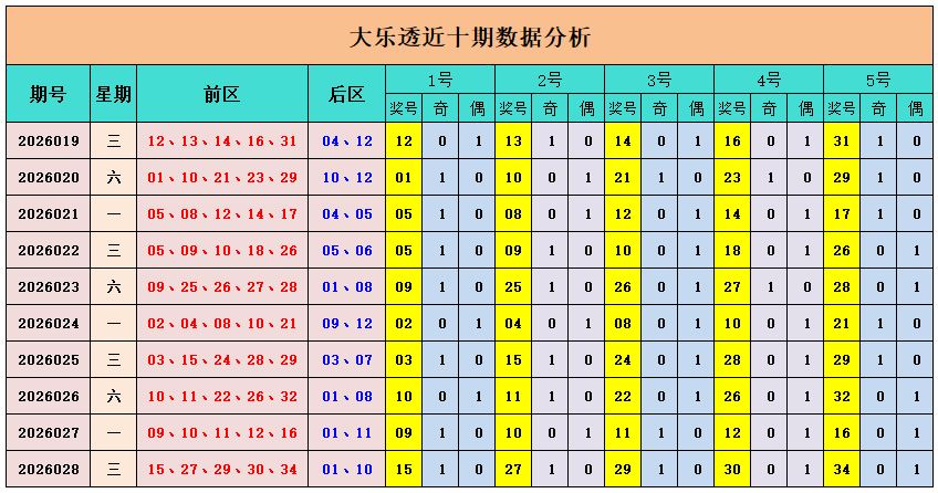 推荐,期大乐透专,家独胆红球,广东体彩,广东体彩网,广东体彩网官网,体育彩票,体彩大乐透,竞彩足球,体彩公益